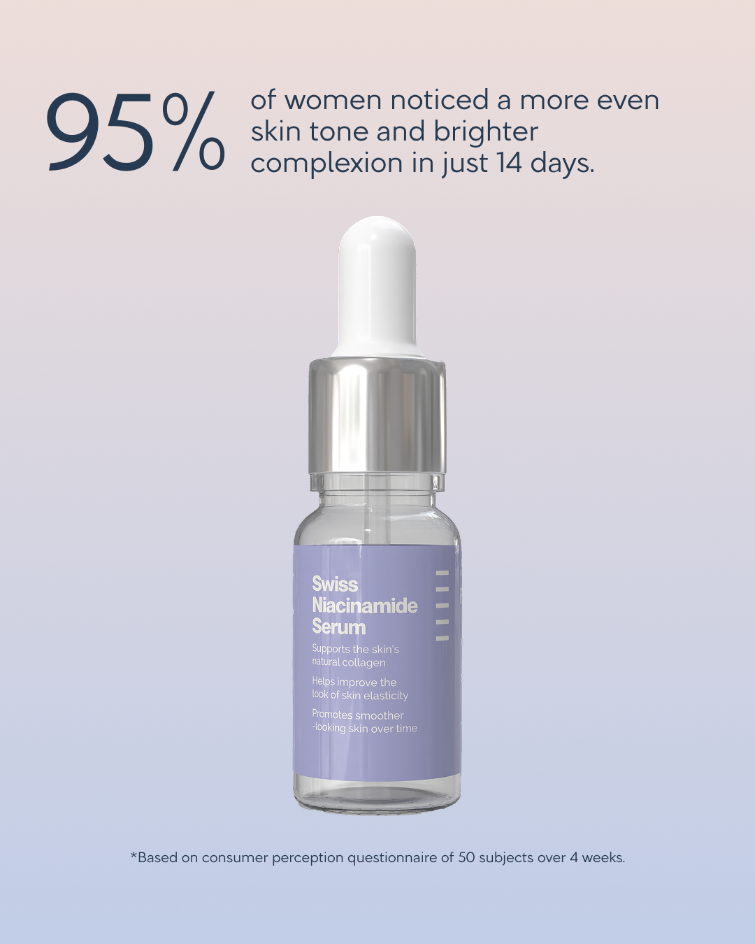 Swiss Niacinamide Serum